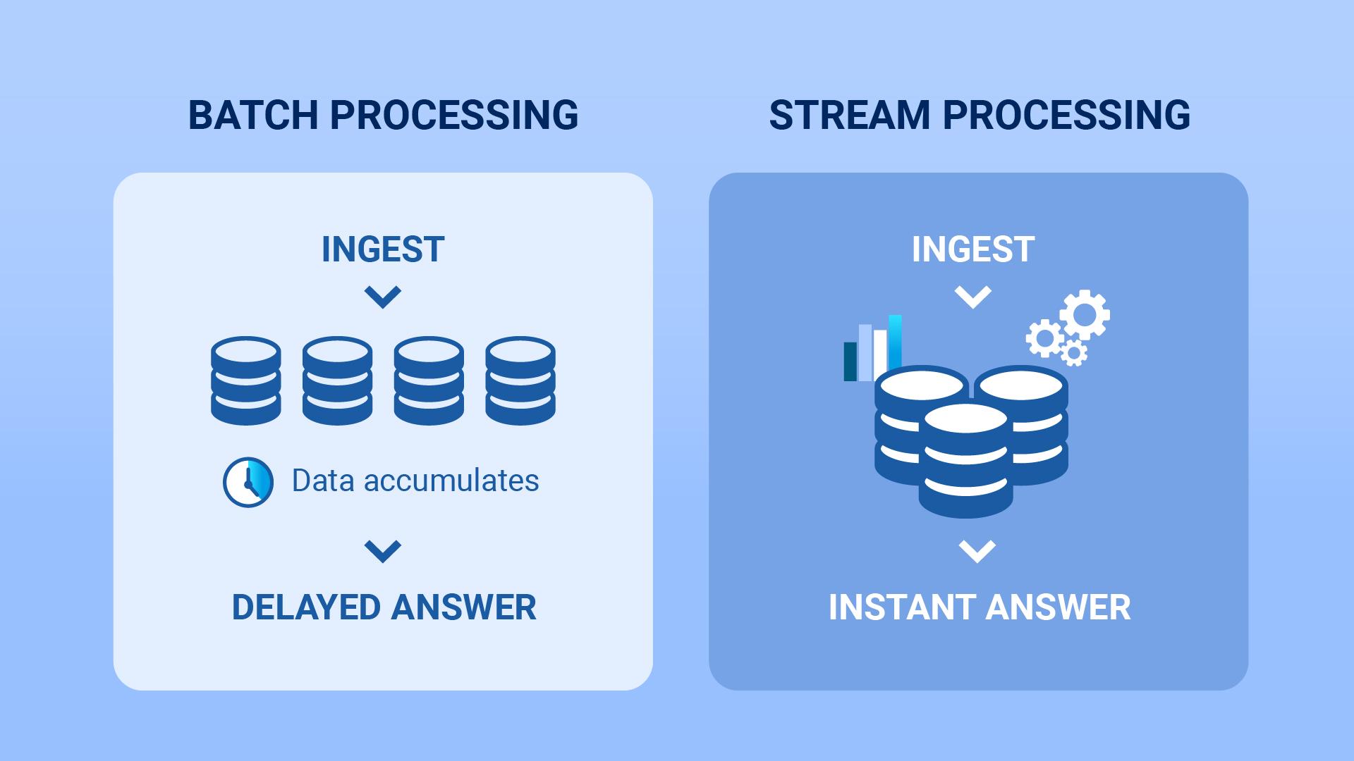 batch-processing.jpeg