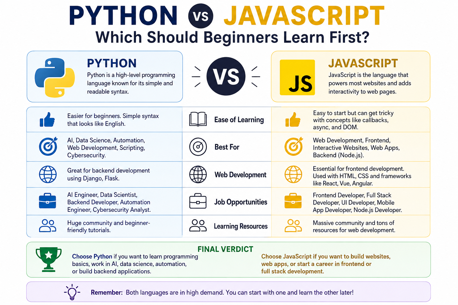 python-vs-javascript.png