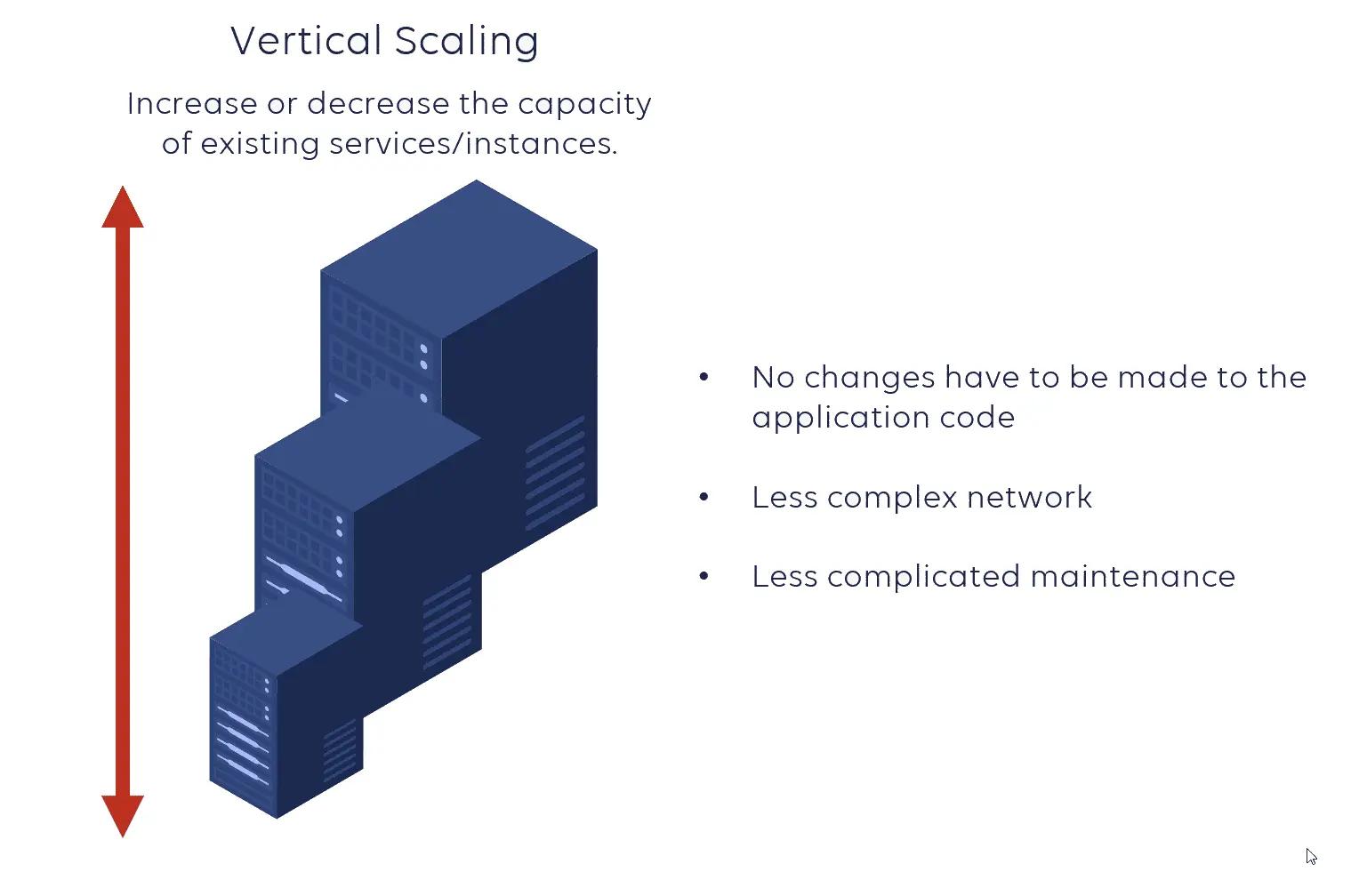 vertical-scaling.jpeg